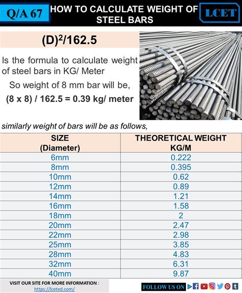 steel kg calculation